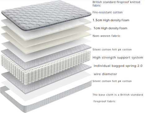 Darwen Mattress A23 Single/Double/King Size