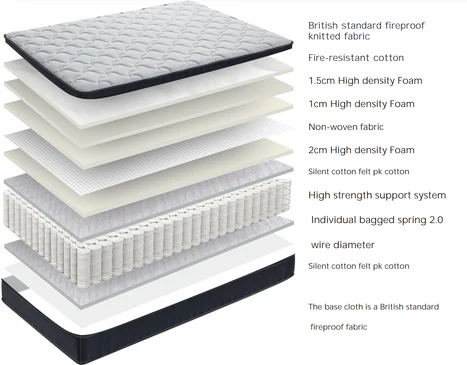 Darwen Mattress C28 Double/King Size/Super King Size